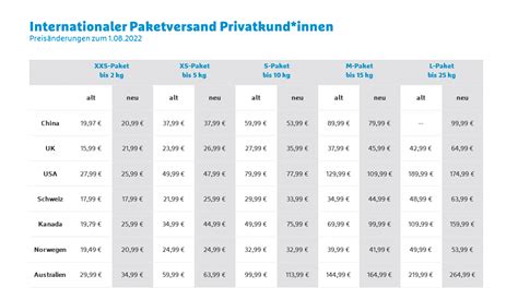 versand per hermes|Hermes paket preise 2024.